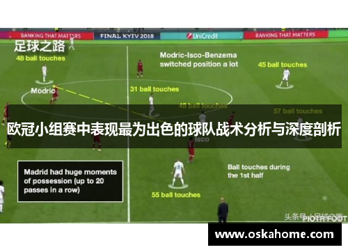 欧冠小组赛中表现最为出色的球队战术分析与深度剖析