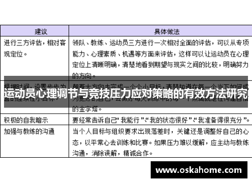 运动员心理调节与竞技压力应对策略的有效方法研究
