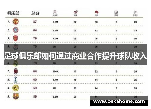 足球俱乐部如何通过商业合作提升球队收入